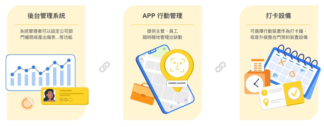 GoFace 如何整合服務
